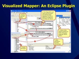 Visualized Mapper: An Eclipse Plugin