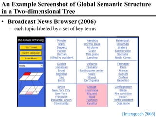 • Broadcast News Browser (2006)
– each topic labeled by a set of key terms
An Example Screenshot of Global Semantic Structure
in a Two-dimensional Tree
[Interspeech 2006]
 