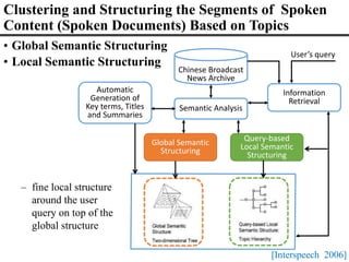 Clustering and Structuring the Segments of Spoken
Content (Spoken Documents) Based on Topics
[Interspeech 2006]
• Global Semantic Structuring
• Local Semantic Structuring
Chinese Broadcast
News Archive
Semantic Analysis
Global Semantic
Structuring
Query-based
Local Semantic
Structuring
Automatic
Generation of
Key terms, Titles
and Summaries
Information
Retrieval
User’s query
– fine local structure
around the user
query on top of the
global structure
 