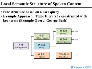 • Fine structure based on a user query
• Example Approach : Topic Hierarchy constructed with
key terms (Example Query: George Bush)
Local Semantic Structure of Spoken Content
[Interspeech 2006]
 