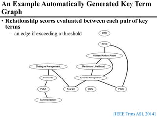 An Example Automatically Generated Key Term
Graph
[IEEE Trans ASL 2014]
• Relationship scores evaluated between each pair of key
terms
– an edge if exceeding a threshold
 