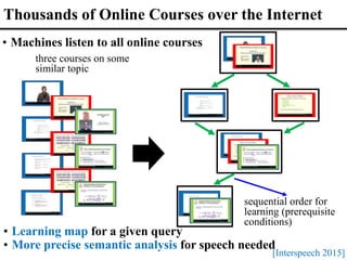 sequential order for
learning (prerequisite
conditions)
three courses on some
similar topic
[Interspeech 2015]
Thousands of Online Courses over the Internet
• Machines listen to all online courses
• Learning map for a given query
• More precise semantic analysis for speech needed
 