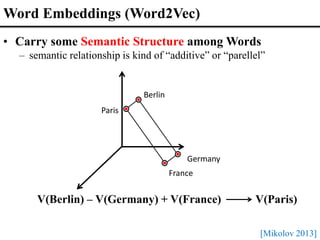 V(Berlin) – V(Germany) + V(France) V(Paris)
Word Embeddings (Word2Vec)
Berlin
Germany
France
Paris
• Carry some Semantic Structure among Words
– semantic relationship is kind of “additive” or “parellel”
[Mikolov 2013]
 