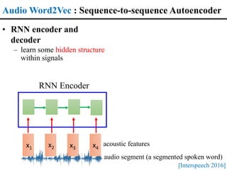x1 x2 x3 x4
RNN Encoder
audio segment (a segmented spoken word)
acoustic features
• RNN encoder and
decoder
– learn some hidden structure
within signals
Audio Word2Vec : Sequence-to-sequence Autoencoder
[Interspeech 2016]
 