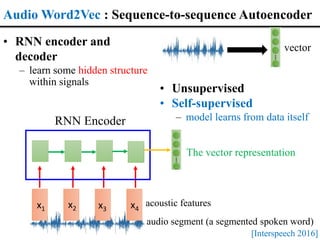 x1 x2 x3 x4
RNN Encoder
audio segment (a segmented spoken word)
acoustic features
• RNN encoder and
decoder
– learn some hidden structure
within signals
Audio Word2Vec : Sequence-to-sequence Autoencoder
[Interspeech 2016]
vector
The vector representation
• Unsupervised
• Self-supervised
– model learns from data itself
 