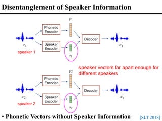 Disentanglement of Speaker Information
speaker vectors far apart enough for
different speakers
speaker 1
Phonetic
Encoder
Decoder
Speaker
Encoder
speaker 2
Phonetic
Encoder
Decoder
Speaker
Encoder
[SLT 2018]
• Phonetic Vectors without Speaker Information
 