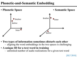 Phonetic-and-Semantic Embedding
Brother
Sister
Bother
Brother
Bother
Sister
• Two types of information sometimes disturb each other
– aligning the word embeddings in the two spaces is challenging
• A unique ID for a text word in training
– unlimited number of audio realizations for a given text word
• Phonetic Space • Semantic Space
[SLT 2018]
 