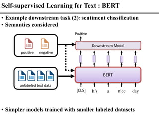 BERT
It’s a nice day
[CLS]
unlabeled text data
positive negative
Downstream Model
Positive
Self-supervised Learning for Text : BERT
• Example downstream task (2): sentiment classification
• Semantics considered
• Simpler models trained with smaller labeled datasets
 