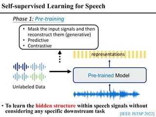 Pre-trained Model
Unlabeled Data
Phase 1: Pre-training
representations
• Mask the input signals and then
reconstruct them (generative)
• Predictive
• Contrastive
Self-supervised Learning for Speech
• To learn the hidden structure within speech signals without
considering any specific downstream task [IEEE JSTSP 2022]
 