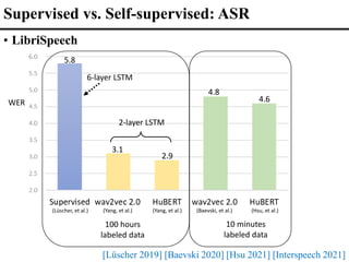 WER
100 hours
labeled data
10 minutes
labeled data
6-layer LSTM
2-layer LSTM
• LibriSpeech
(Lüscher, et al.) (Yang, et al.)
(Yang, et al.) (Baevski, et al.) (Hsu, et al.)
Supervised vs. Self-supervised: ASR
[Lüscher 2019] [Baevski 2020] [Hsu 2021] [Interspeech 2021]
5.8
2.9
3.1
4.8
4.6
 