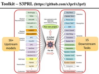 15
Downstream
Tasks
16+
Upstream
models
Toolkit – S3PRL (https://github.com/s3prl/s3prl)
 