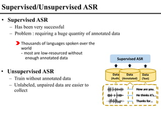 How are you.
He thinks it’s…
Thanks for…
Data
(Audio)
Unsupervised ASR
Data
(Text)
Supervised/Unsupervised ASR
• Supervised ASR
– Has been very successful
– Problem : requiring a huge quantity of annotated data
• Unsupervised ASR
– Train without annotated data
– Unlabeled, unpaired data are easier to
collect
Thousands of languages spoken over the
world
‐ most are low-resourced without
enough annotated data
How are you.
He thinks it’s…
Thanks for…
Data
(Annotated)
Supervised ASR
 