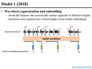 …
…
Audio word2vec
𝑋1
𝑋2 𝑋3
𝑋𝑀
𝑧1 𝑧2 𝑧3 𝑧𝑀
…
Acoustic Feature
Audio embedding sequence
Model 1 (2018)
• Waveform segmentation and embedding
– divide the features into acoustically similar segments of different lengths
– transform each segment into a fixed-length vector (audio embedding)
[Interspeech 2018]
 