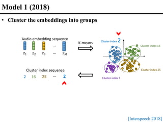 Cluster index 16
Cluster index 25
Cluster index 1
…
Audio embedding sequence
2 …
16 25 2
𝑧1 𝑧2 𝑧3 𝑧𝑀
Cluster index sequence
K-means
…
Cluster index 2
Model 1 (2018)
• Cluster the embeddings into groups
[Interspeech 2018]
 