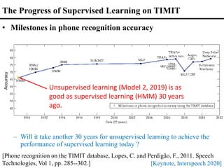 Accuracy
Unsupervised learning (Model 2, 2019) is as
good as supervised learning (HMM) 30 years
ago.
The Progress of Supervised Learning on TIMIT
• Milestones in phone recognition accuracy
[Phone recognition on the TIMIT database, Lopes, C. and Perdigão, F., 2011. Speech
Technologies, Vol 1, pp. 285--302.]
– Will it take another 30 years for unsupervised learning to achieve the
performance of supervised learning today ?
[Keynote, Interspeech 2020]
 