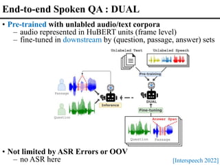 End-to-end Spoken QA : DUAL
• Pre-trained with unlabled audio/text corpora
– audio represented in HuBERT units (frame level)
– fine-tuned in downstream by (question, passage, answer) sets
• Not limited by ASR Errors or OOV
– no ASR here [Interspeech 2022]
 