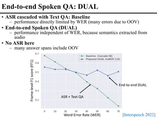 End-to-end Spoken QA: DUAL
• ASR cascaded with Text QA: Baseline
– performance directly limited by WER (many errors due to OOV)
• End-to-end Spoken QA (DUAL)
– performance independent of WER, because semantics extracted from
audio
• No ASR here
– many answer spans include OOV
ASR + Text QA
End-to-end DUAL
[Interspeech 2022]
Word Error Rate (WER)
Frame-level
F1
score
(FF1)
 
