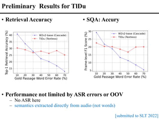 Preliminary Results for TlDu
• Retrieval Accuracy • SQA: Accury
• Performance not limited by ASR errors or OOV
– No ASR here
– semantics extracted directly from audio (not words)
[submitted to SLT 2022]
 