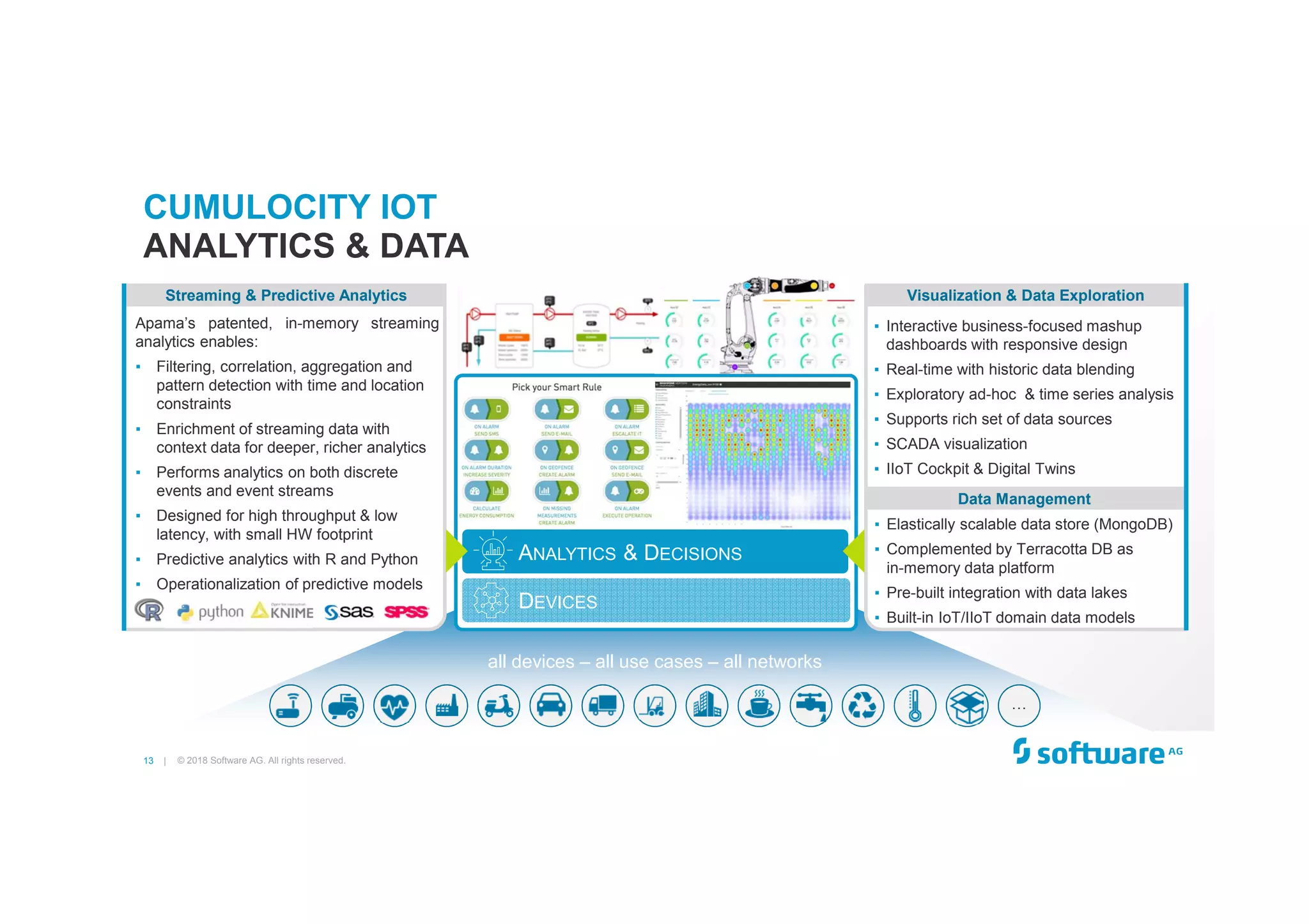 13 |
all devices – all use cases – all networks
…
CUMULOCITY IOT
© 2018 Software AG. All rights reserved.
ANALYTICS & DATA
DEVICES
ANALYTICS & DECISIONS
Visualization & Data ExplorationStreaming & Predictive Analytics
Apama’s patented, in-memory streaming
analytics enables:
▪ Filtering, correlation, aggregation and
pattern detection with time and location
constraints
▪ Enrichment of streaming data with
context data for deeper, richer analytics
▪ Performs analytics on both discrete
events and event streams
▪ Designed for high throughput & low
latency, with small HW footprint
▪ Predictive analytics with R and Python
▪ Operationalization of predictive models
▪ Elastically scalable data store (MongoDB)
▪ Complemented by Terracotta DB as
in-memory data platform
▪ Pre-built integration with data lakes
▪ Built-in IoT/IIoT domain data models
Data Management
▪ Interactive business-focused mashup
dashboards with responsive design
▪ Real-time with historic data blending
▪ Exploratory ad-hoc & time series analysis
▪ Supports rich set of data sources
▪ SCADA visualization
▪ IIoT Cockpit & Digital Twins
 