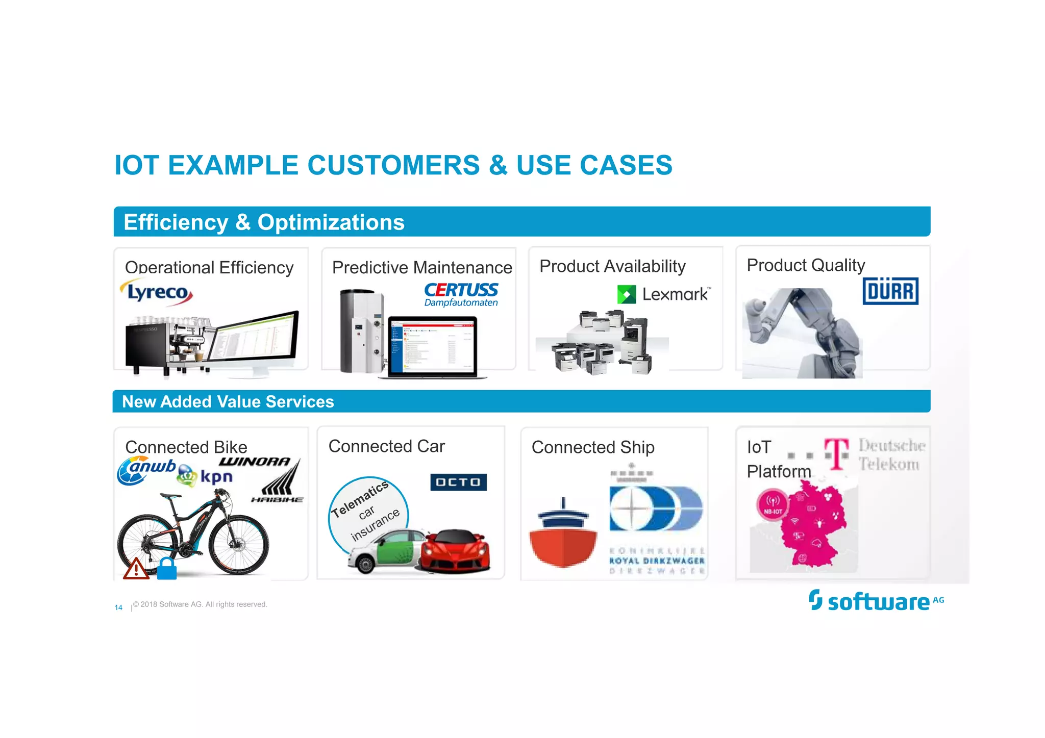 3 |
VISION - IOT SOLUTION BUILDING SHOULD BE THAT SIMPLE
© 2018 Software AG. All rights reserved.
BUILD
APPLICATIONS
Build & deploy data-driven
applications easily to drive
business value
< 30 minutes
INTEGRATE
APPLICATIONS
Integrate with existing
enterprise applications and
cloud services
< 10 minutes
ANALYTICS &
DASHBOARDS
Build and run analytics and
create real-time interactive
dashboards
< 10 minutes
CONNECT
DEVICES
Connect a new device,
consume live data and be
able to trigger operations
< 5 minutes
 