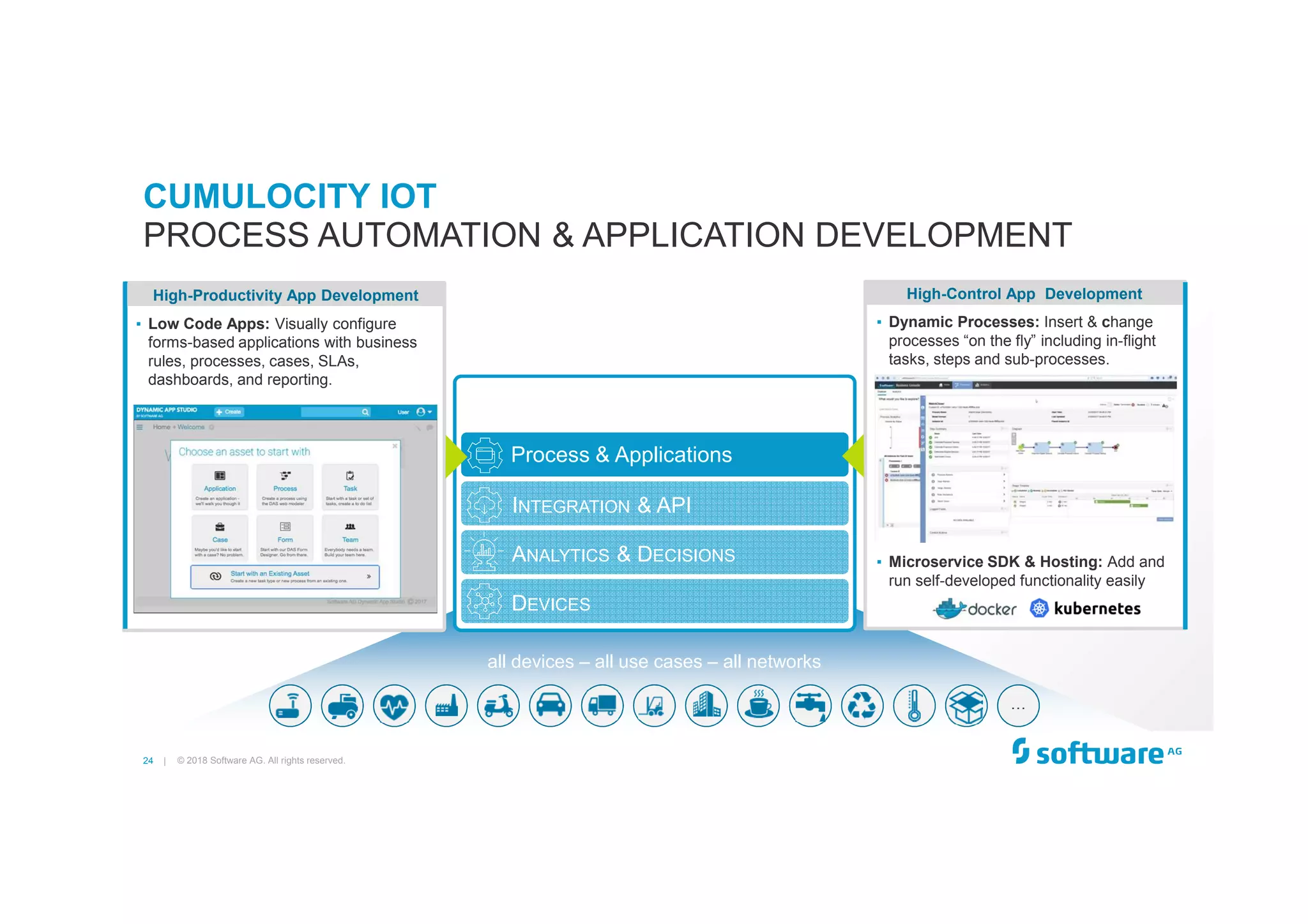 24 |
all devices – all use cases – all networks
…
CUMULOCITY IOT
© 2018 Software AG. All rights reserved.
PROCESS AUTOMATION & APPLICATION DEVELOPMENT
DEVICES
ANALYTICS & DECISIONS
INTEGRATION & API
Process & Applications
▪ Low Code Apps: Visually configure
forms-based applications with business
rules, processes, cases, SLAs,
dashboards, and reporting.
High-Productivity App Development
▪ Dynamic Processes: Insert & change
processes “on the fly” including in-flight
tasks, steps and sub-processes.
▪ Microservice SDK & Hosting: Add and
run self-developed functionality easily
High-Control App Development
 