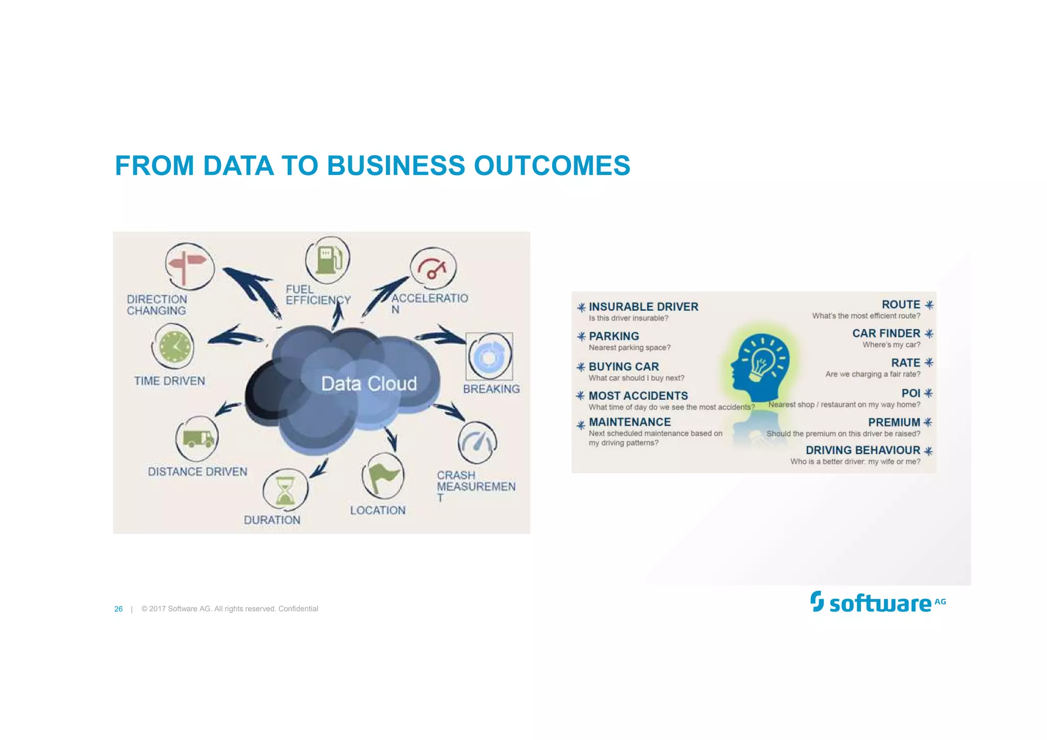 26 |
FROM DATA TO BUSINESS OUTCOMES
© 2017 Software AG. All rights reserved. Confidential
 