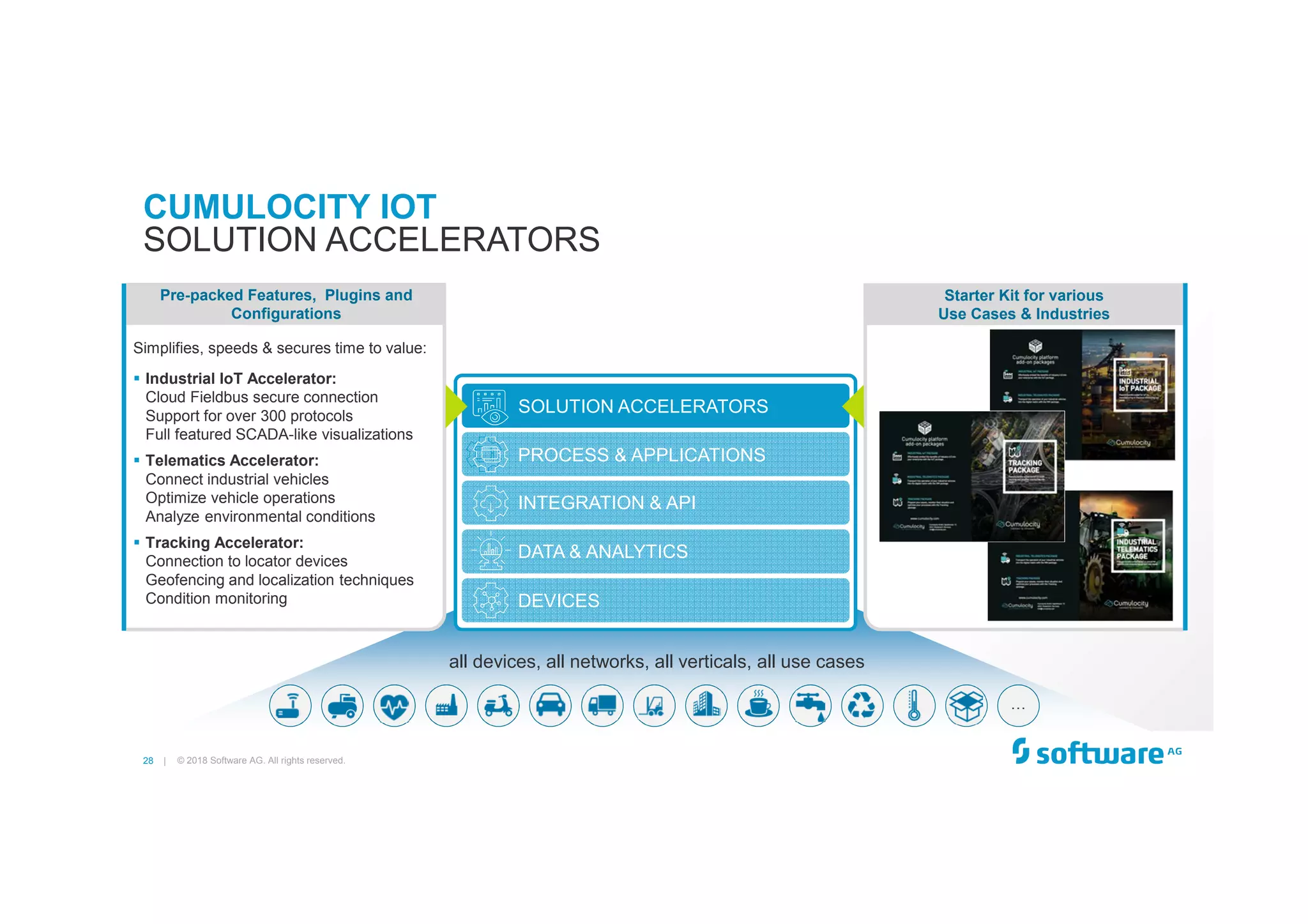 28 |
…
CUMULOCITY IOT
© 2018 Software AG. All rights reserved.
SOLUTION ACCELERATORS
all devices, all networks, all verticals, all use cases
INTEGRATION & API
DATA & ANALYTICS
DEVICES
PROCESS & APPLICATIONS
SOLUTION ACCELERATORS
Pre-packed Features, Plugins and
Configurations
Simplifies, speeds & secures time to value:
Industrial IoT Accelerator:
Cloud Fieldbus secure connection
Support for over 300 protocols
Full featured SCADA-like visualizations
Telematics Accelerator:
Connect industrial vehicles
Optimize vehicle operations
Analyze environmental conditions
Tracking Accelerator:
Connection to locator devices
Geofencing and localization techniques
Condition monitoring
Starter Kit for various
Use Cases & Industries
 