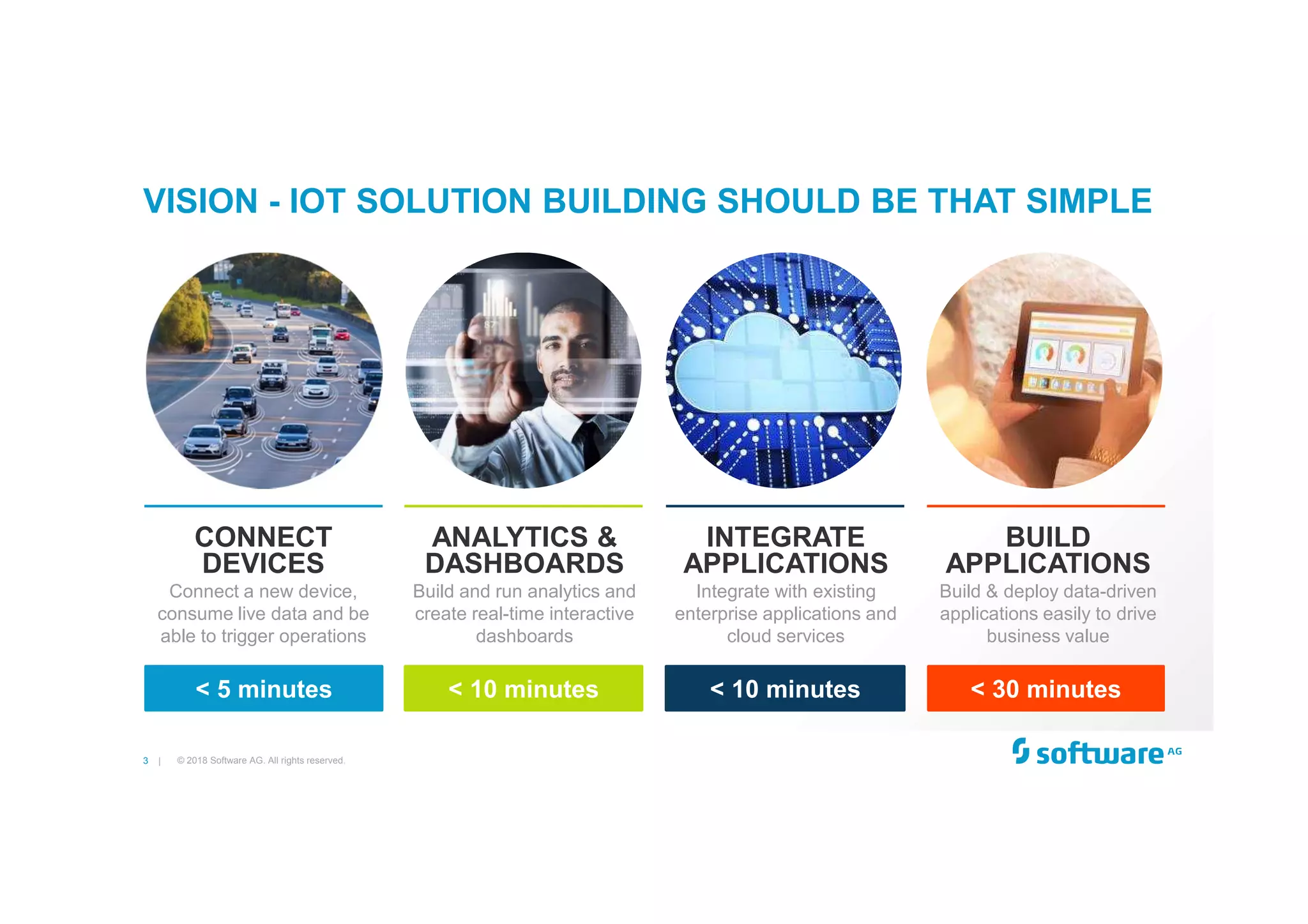 2 | © 2018 Software AG. All rights reserved.
Wisdom
Knowledge
Insight
Data
 