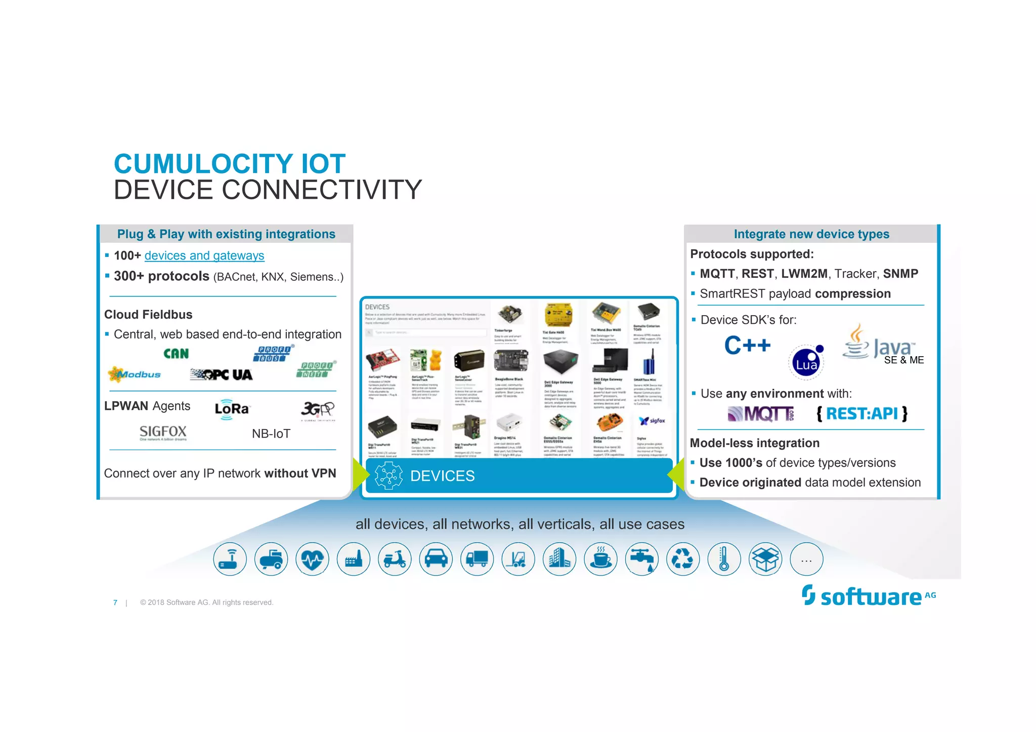 7 |
all devices, all networks, all verticals, all use cases
…
CUMULOCITY IOT
© 2018 Software AG. All rights reserved.
DEVICE CONNECTIVITY
Plug & Play with existing integrations
100+ devices and gateways
300+ protocols (BACnet, KNX, Siemens..)
Connect over any IP network without VPN
Cloud Fieldbus
Central, web based end-to-end integration
LPWAN Agents
NB-IoT
Model-less integration
Use 1000’s of device types/versions
Device originated data model extension
Protocols supported:
MQTT, REST, LWM2M, Tracker, SNMP
SmartREST payload compression
Device SDK’s for:
Use any environment with:
SE & ME
Integrate new device types
DEVICES
 