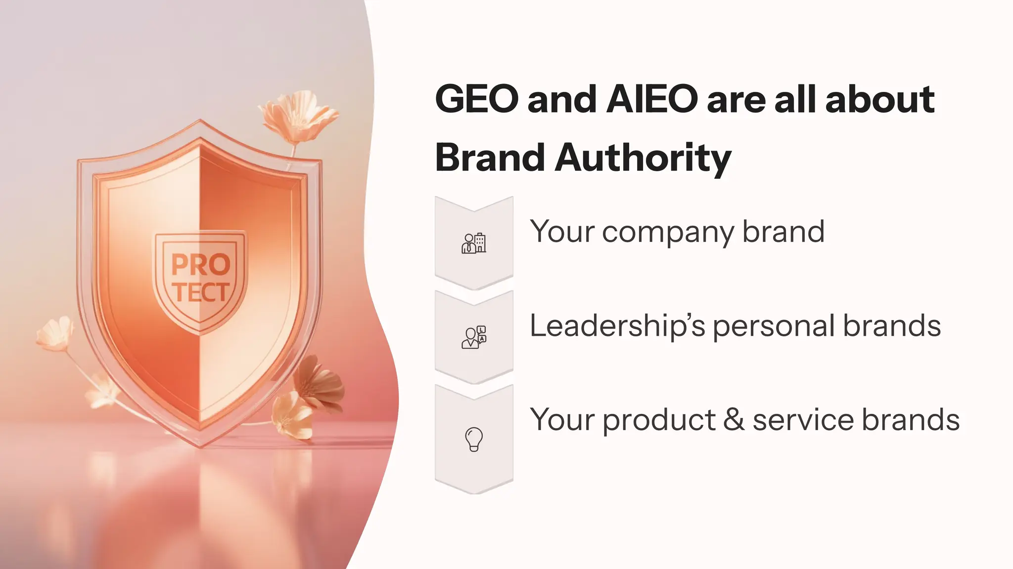 GEO and AIEO are all about
Brand Authority
Your company brand
Leadership’s personal brands
Your product & service brands
 