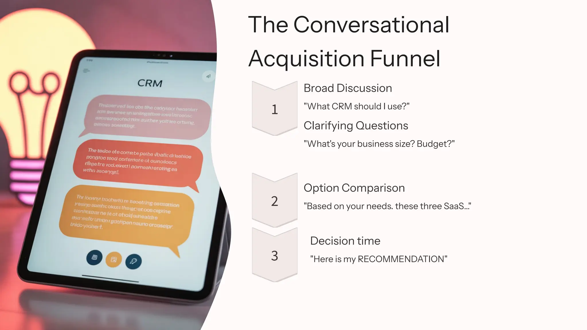 The Conversational
Acquisition Funnel
Broad Discussion
"What CRM should I use?"
Clarifying Questions
"What's your business size? Budget?"
Option Comparison
"Based on your needs. these three SaaS…"
Decision time
"Here is my RECOMMENDATION"
 
