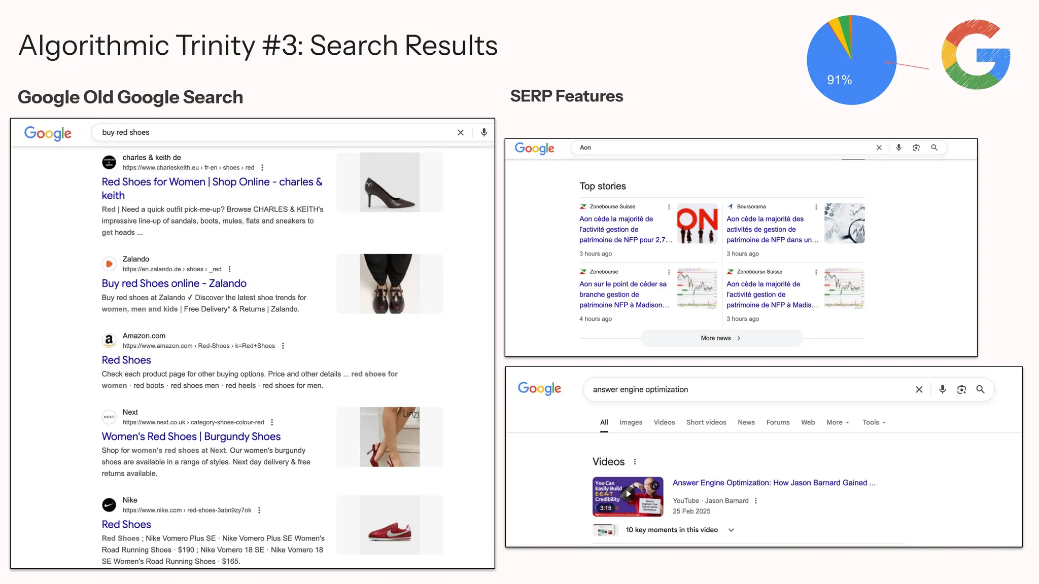 Algorithmic Trinity #3: Search Results
91%
SERP Features
Google Old Google Search
 