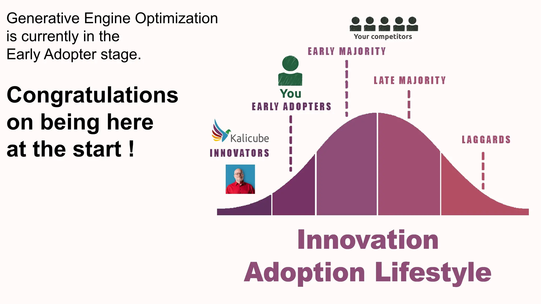 Generative Engine Optimization
is currently in the
Early Adopter stage.
Congratulations
on being here
at the start !
 