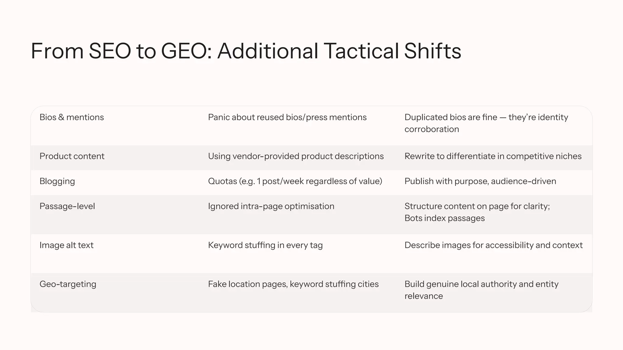 From SEO to GEO: Additional Tactical Shifts
Bios & mentions Panic about reused bios/press mentions Duplicated bios are fine — they’re identity
corroboration
Product content Using vendor-provided product descriptions Rewrite to differentiate in competitive niches
Blogging Quotas (e.g. 1 post/week regardless of value) Publish with purpose, audience-driven
Passage-level Ignored intra-page optimisation Structure content on page for clarity;
Bots index passages
Image alt text Keyword stuffing in every tag Describe images for accessibility and context
Geo-targeting Fake location pages, keyword stuffing cities Build genuine local authority and entity
relevance
 