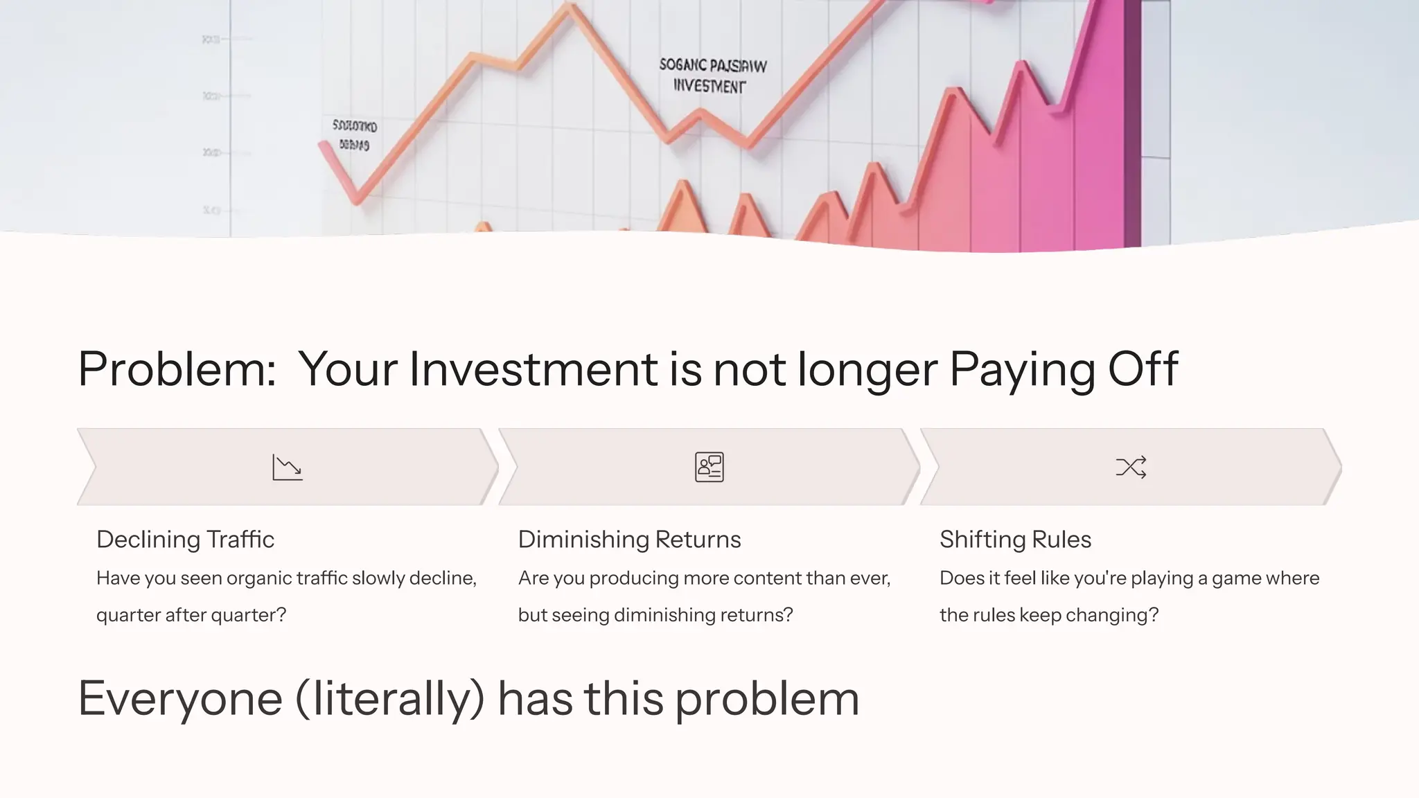 Problem: Your Investment is not longer Paying Off
Declining Traffic
Have you seen organic traffic slowly decline,
quarter after quarter?
Diminishing Returns
Are you producing more content than ever,
but seeing diminishing returns?
Shifting Rules
Does it feel like you're playing a game where
the rules keep changing?
Everyone (literally) has this problem
 
