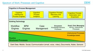 From services to cogs and journey to cognitive bpm   print version Slide 17