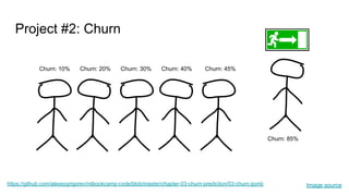 Project #2: Churn
https://github.com/alexeygrigorev/mlbookcamp-code/blob/master/chapter-03-churn-prediction/03-churn.ipynb
Churn: 10% Churn: 20% Churn: 30% Churn: 40% Churn: 45%
Churn: 85%
Image source
 