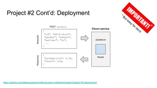 Project #2 Cont’d: Deployment
https://github.com/alexeygrigorev/mlbookcamp-code/tree/master/chapter-05-deployment
Model
/predict
Churn service
POST /predict
{
"probability": 0.06,
"churn": true
}
Request
Response
{
"id": "8879-zkjof",
"gender": "female",
"partner": "no",
...
}
IMPORTANT!
* But easy
for devs
*
 