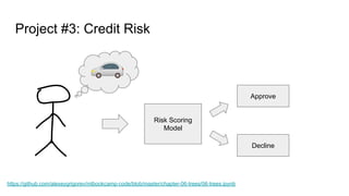Project #3: Credit Risk
https://github.com/alexeygrigorev/mlbookcamp-code/blob/master/chapter-06-trees/06-trees.ipynb
🚗
Risk Scoring
Model
Approve
Decline
 