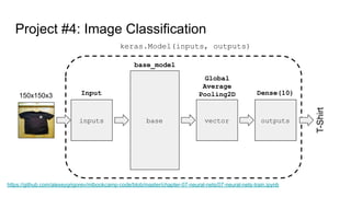 Project #4: Image Classification
https://github.com/alexeygrigorev/mlbookcamp-code/blob/master/chapter-07-neural-nets/07-neural-nets-train.ipynb
inputs base vector outputs
T-Shirt
150x150x3
keras.Model(inputs, outputs)
Dense(10)
Global
Average
Pooling2D
base_model
Input
 