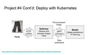 Project #4 Cont’d: Deploy with Kubernetes
Gateway
(Resize and
process image)
Flask
Model
(Make predictions)
TF-Serving
Pants
Raw
predictions
Pre-processed
image
HTTP
(JSON)
gRPC
(protobuf)
https://github.com/alexeygrigorev/mlbookcamp-code/tree/master/chapter-09-kubernetes
 