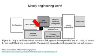 Mostly engineering work!
Hidden Technical Debt in Machine Learning Systems
https://papers.nips.cc/paper/2015/file/86df7dcfd896fcaf2674f757a2463eba-Paper.pdf
 