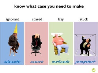 know what case you need to make

 ignorant    scared   I a lazy     stuck




educate      assure   motivate   jumpstart
 