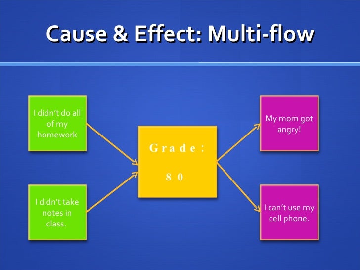 from skeptic vto believer the power of graphic organizers frayer model map