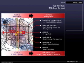 the digit group, inc.CONFIDENTIAL ©2013 the digit group, inc.
TSD 核心概念
TSD Core Concept!
TSD! Smart Cities!
 