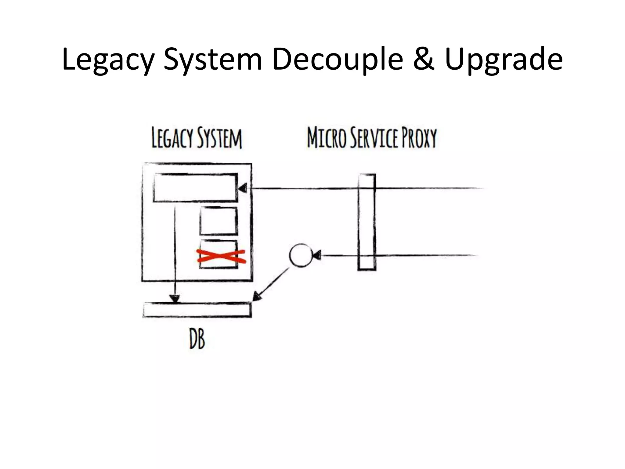Legacy System Decouple & Upgrade
 