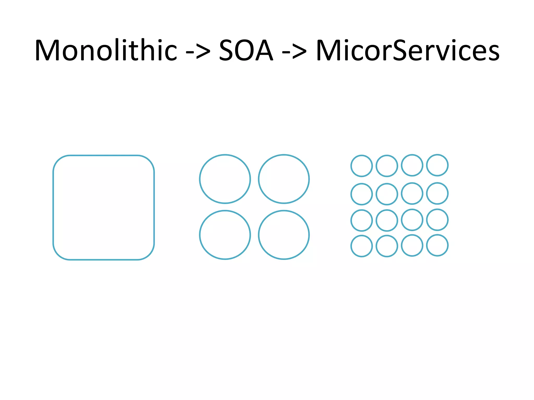 Monolithic -> SOA -> MicorServices
 