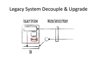 Legacy System Decouple & Upgrade
 