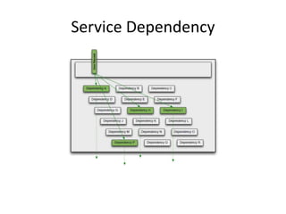 Service Dependency
 