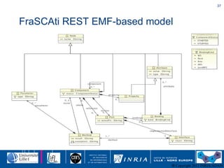 FraSCAti REST EMF-based model 